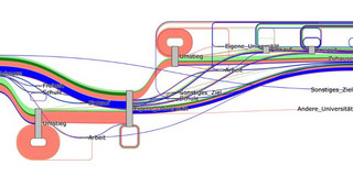 Das Grafik illustriert eine beispielhafte Netzverbindung zu wichtigen infrastrukturellen Anknüpfungspunkten.